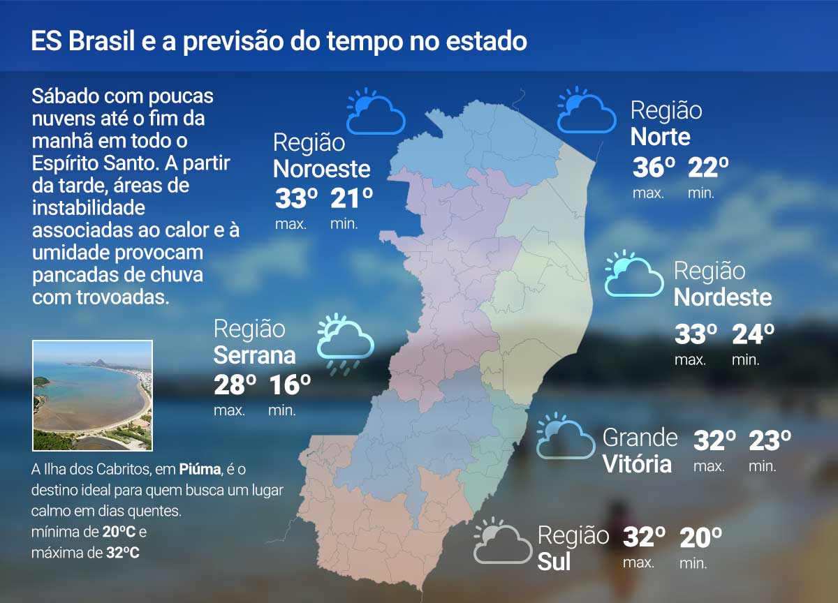 Sábado (7) de tempo aberto durante o dia; veja a previsão
