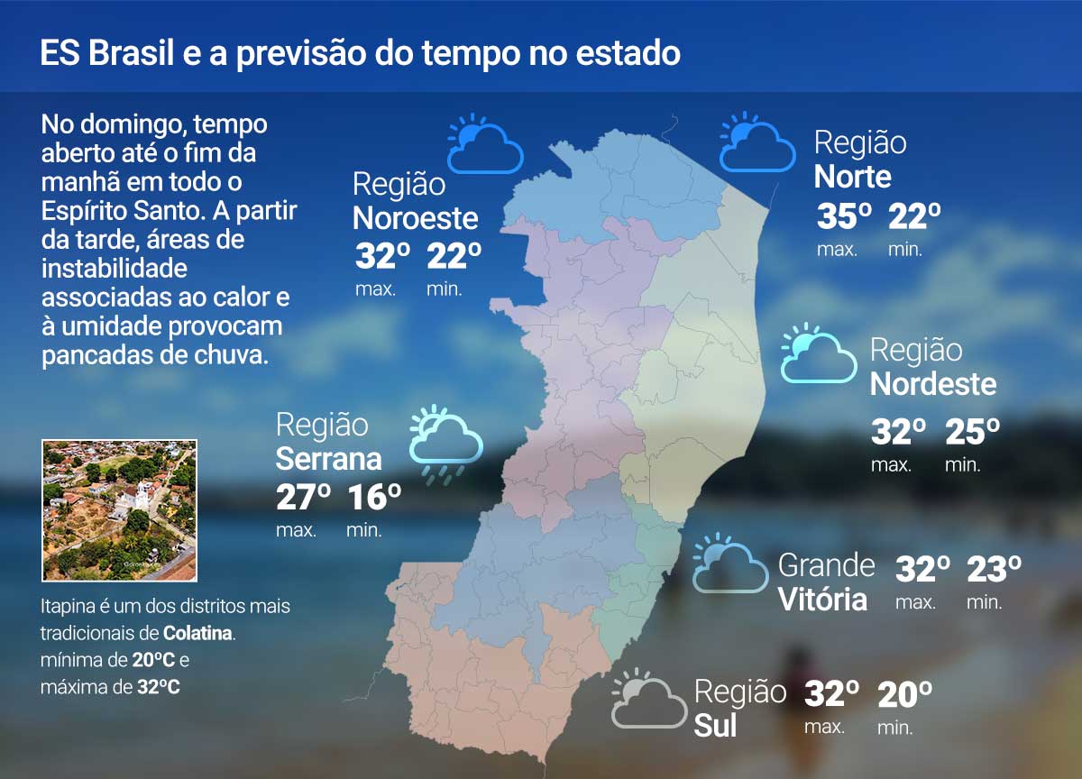 Domingo (8) de tempo aberto no litoral; veja a previsão