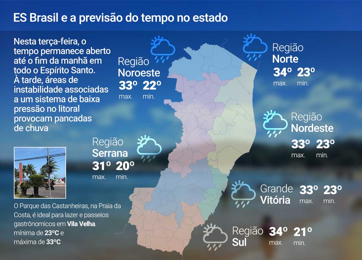 Terça (10) com manhã de tempo aberto no ES; veja a previsão