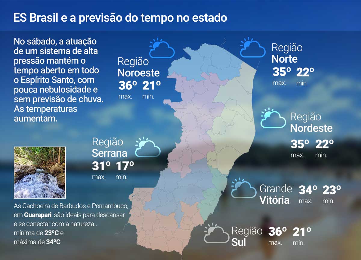 Sábado (14) de tempo firme e calor no ES; veja a previsão