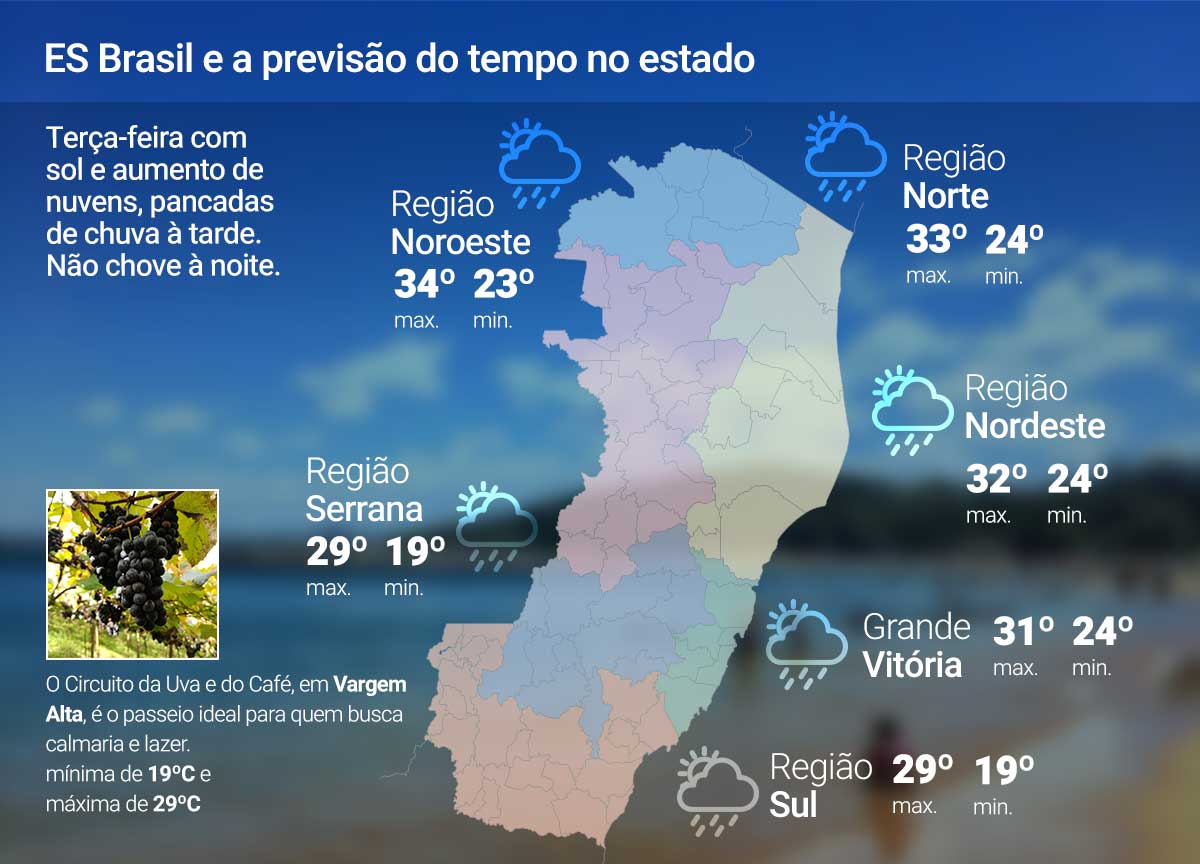 Terça-feira (17) de calor no Espírito Santo; veja a previsão