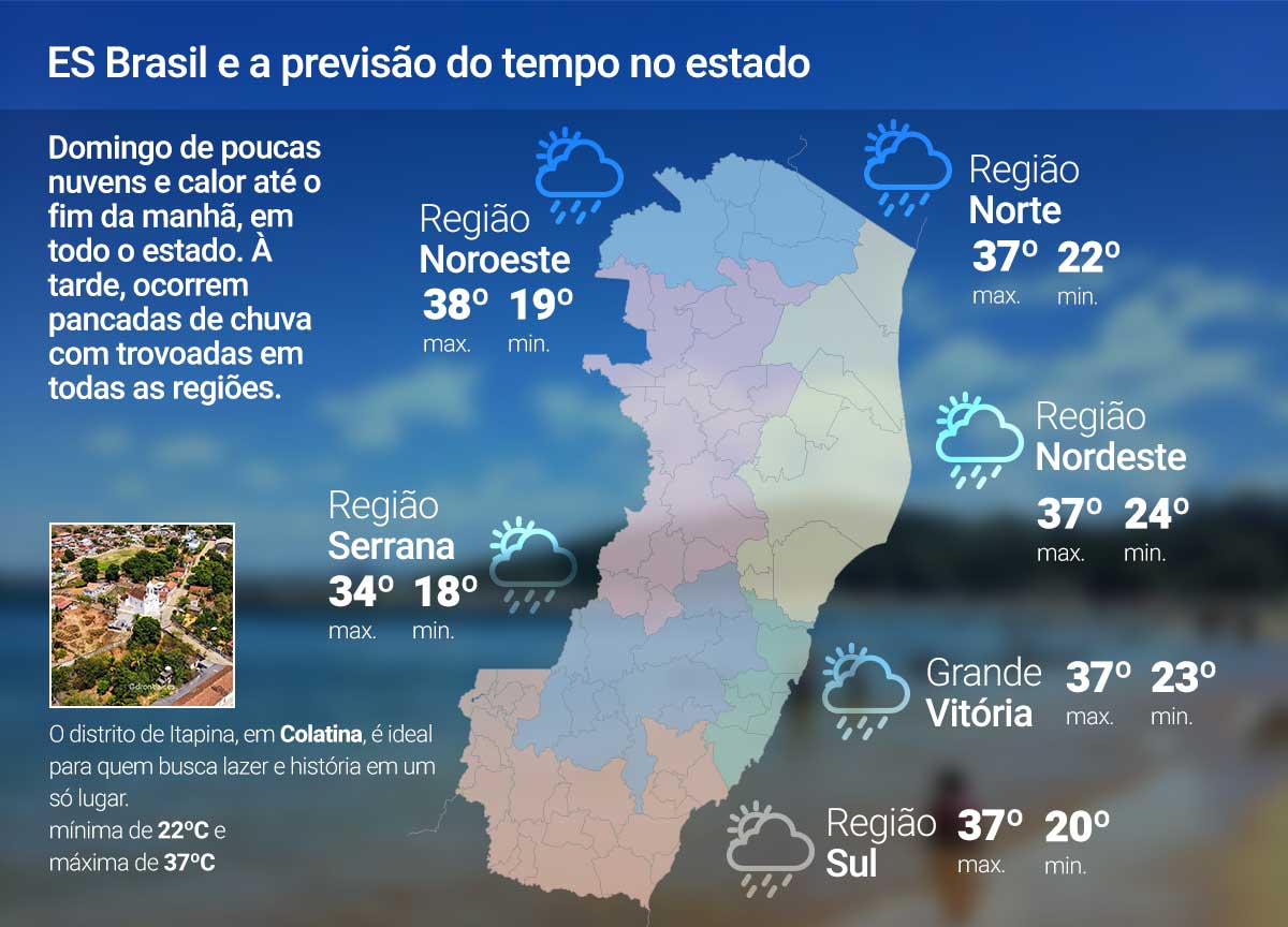 Domingo (22) de calor e até chuva no ES; veja a previsão