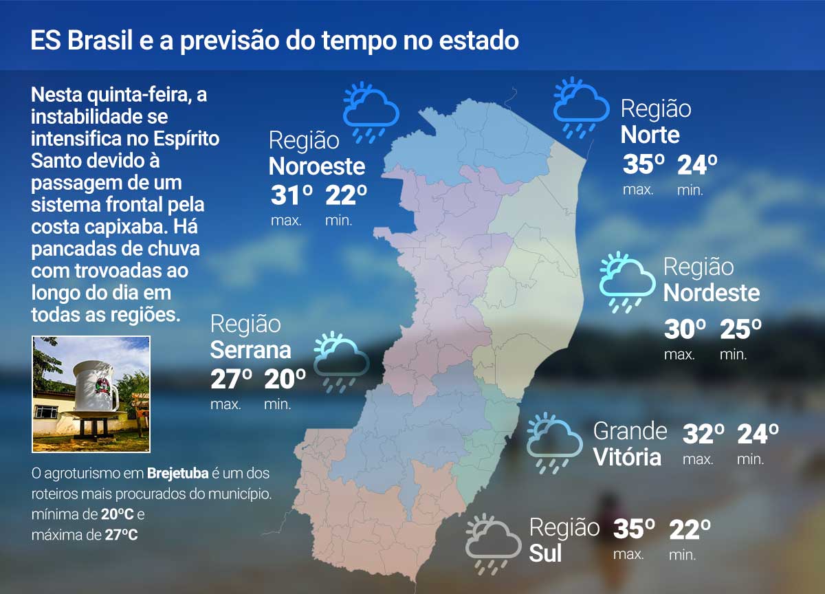 Quinta (26) deve ser de chuva no ES; veja a previsão