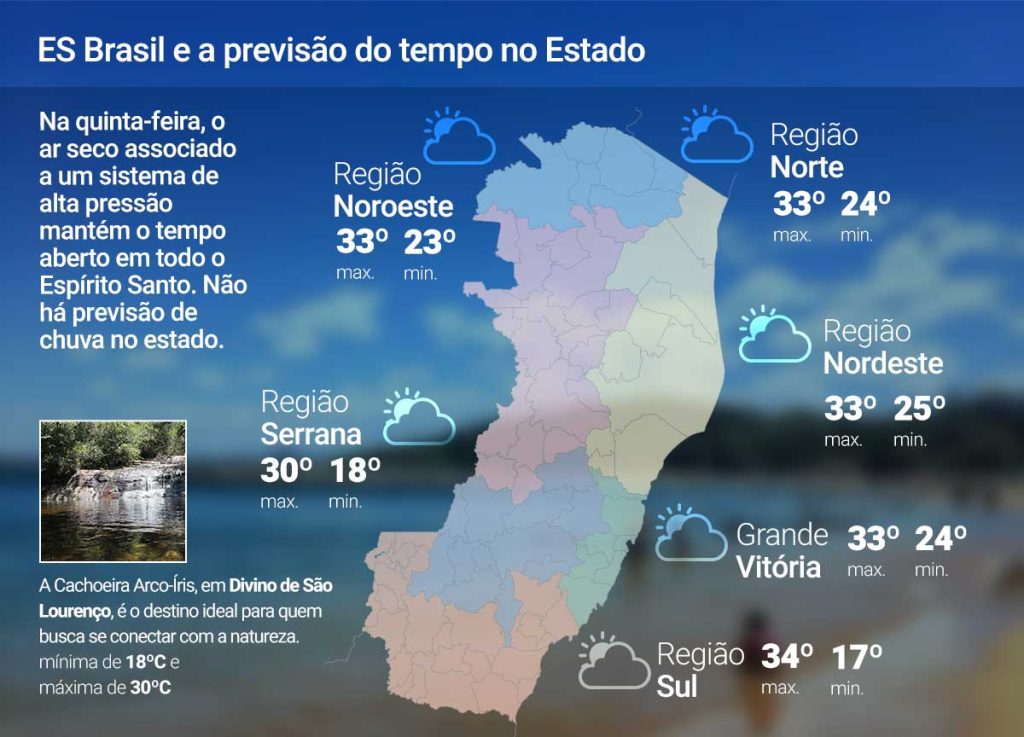 Quinta-feira (2) de céu aberto no ES; veja a previsão
