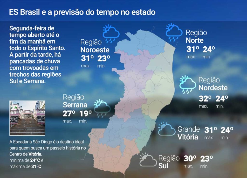 Segunda (9) de instabilidade no ES; veja a previsão