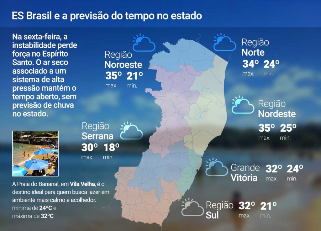 Sexta-feira (13) de tempo firme no ES; veja a previsão