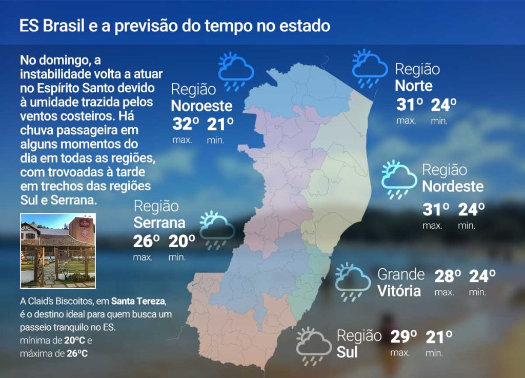 Domingo (15) de tempo instável no ES; veja a previsão