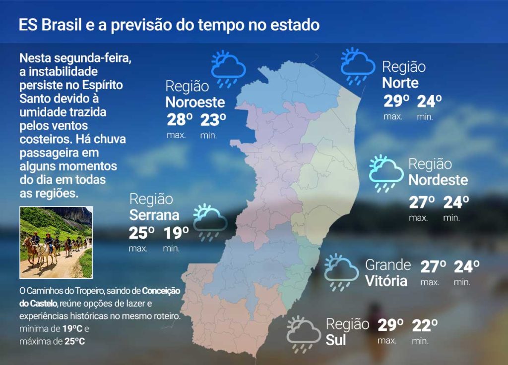 Segunda (16) de instabilidade no ES; veja a previsão