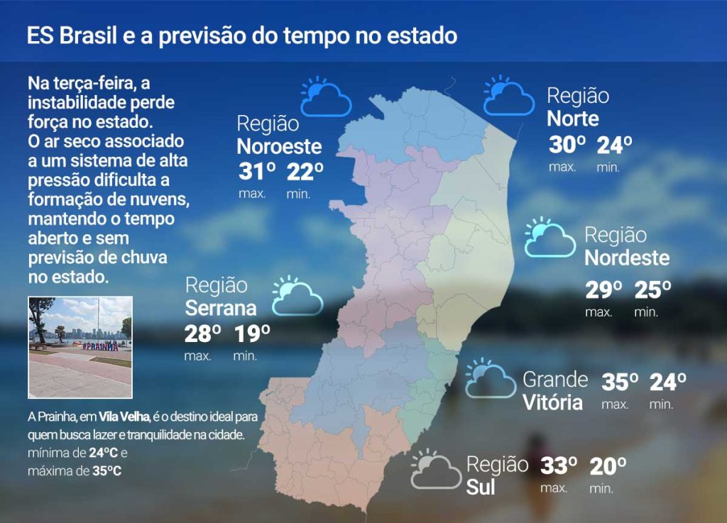 Terça (17) de tempo firme no ES; veja a previsão
