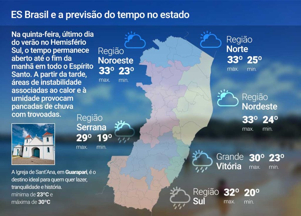 Quinta-feira (19) de instabilidade no ES; veja a previsão