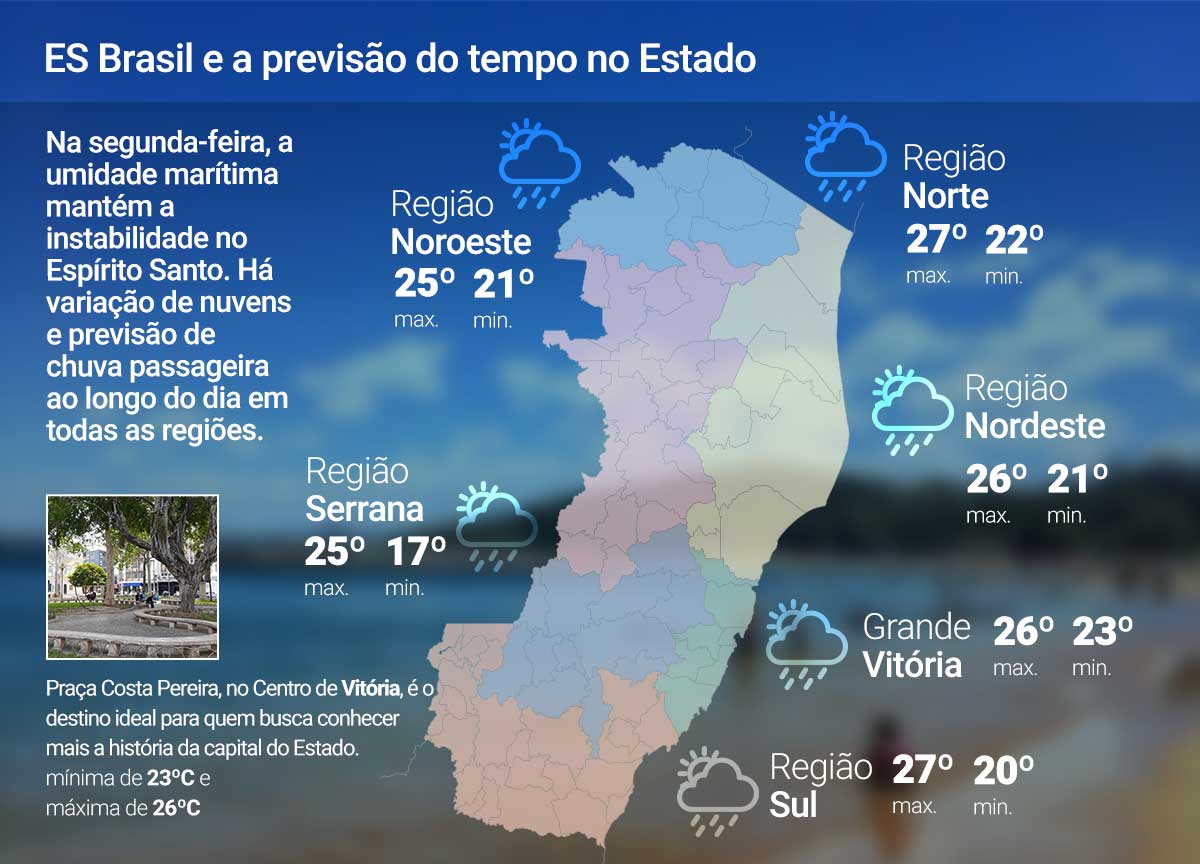 Segunda (23) de chuva passageira no ES; veja a previsão