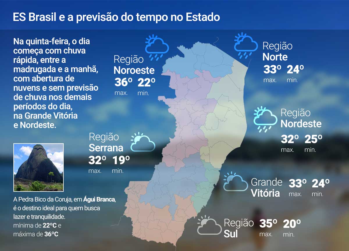 Quinta-feira (26) de instabilidade no ES; veja a previsão