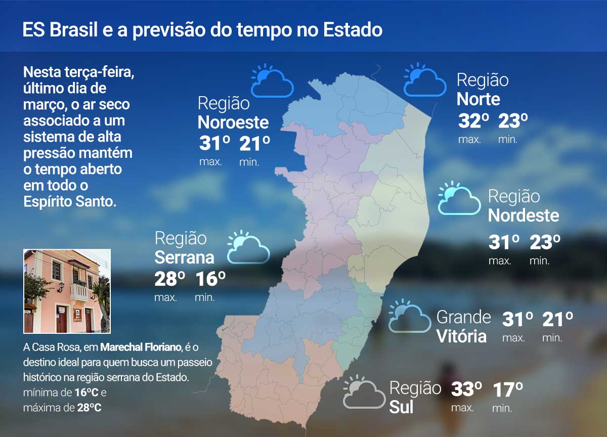 Terça-feira (31) de tempo firme no ES; veja a previsão