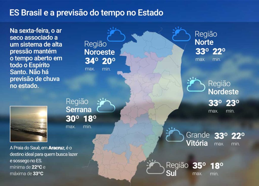 Sexta-feira (3) de calor no ES; veja a previsão