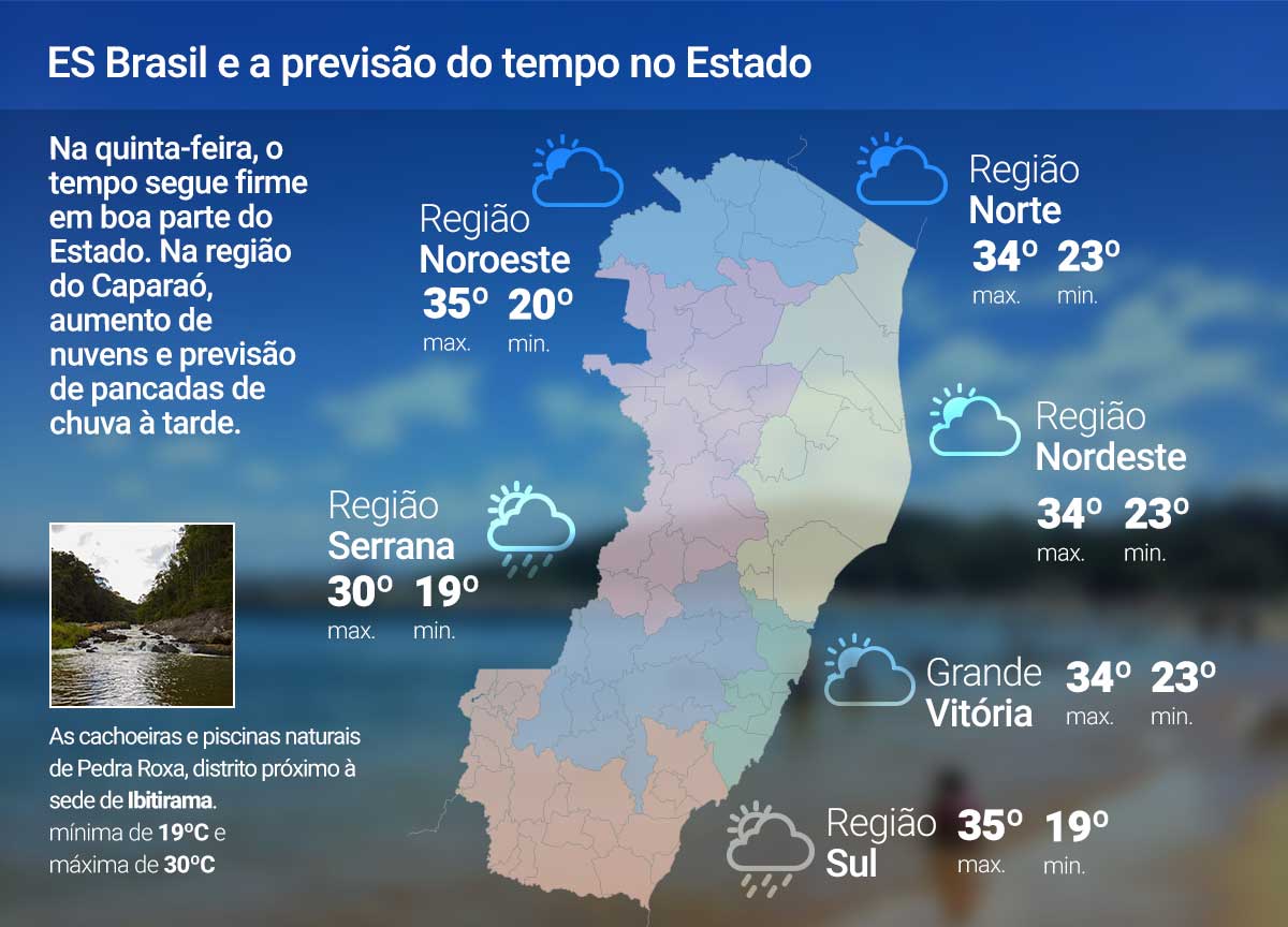 Quinta-feira (9) de calor no ES; veja a previsão
