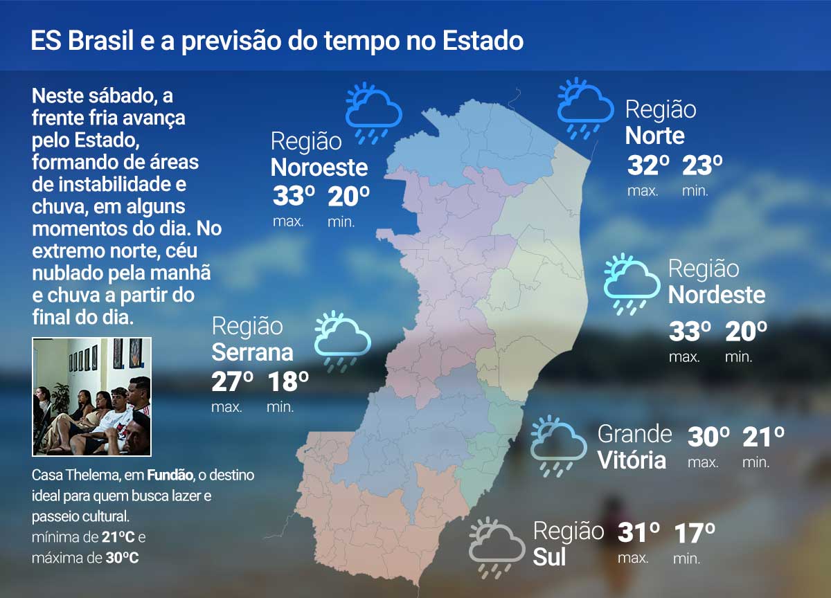 Sábado (11) de chuva no ES; veja a previsão