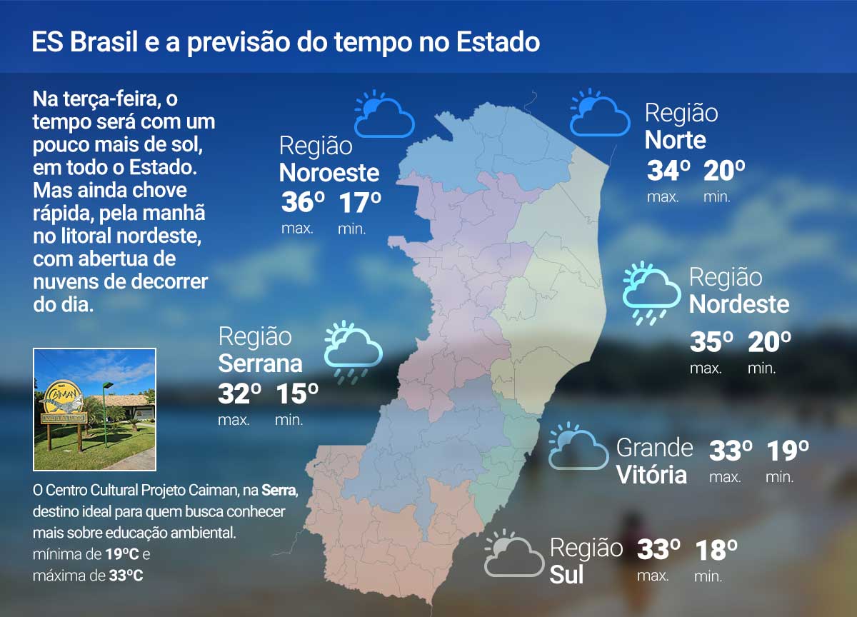 Terça-feira (21) de calor no ES; veja a previsão
