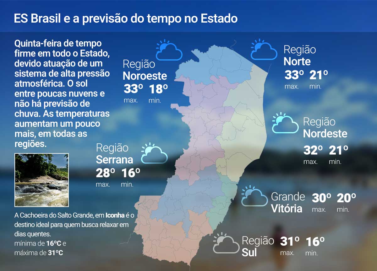 Quinta-feira (23) de clima quente no ES; veja a previsão Quinta-feira (23) de clima quente no ES; veja a previsão
