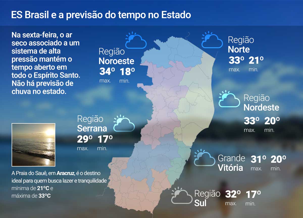 Sexta-feira (24) de céu aberto no ES; veja a previsão Sexta-feira (24) de céu aberto no ES; veja a previsão