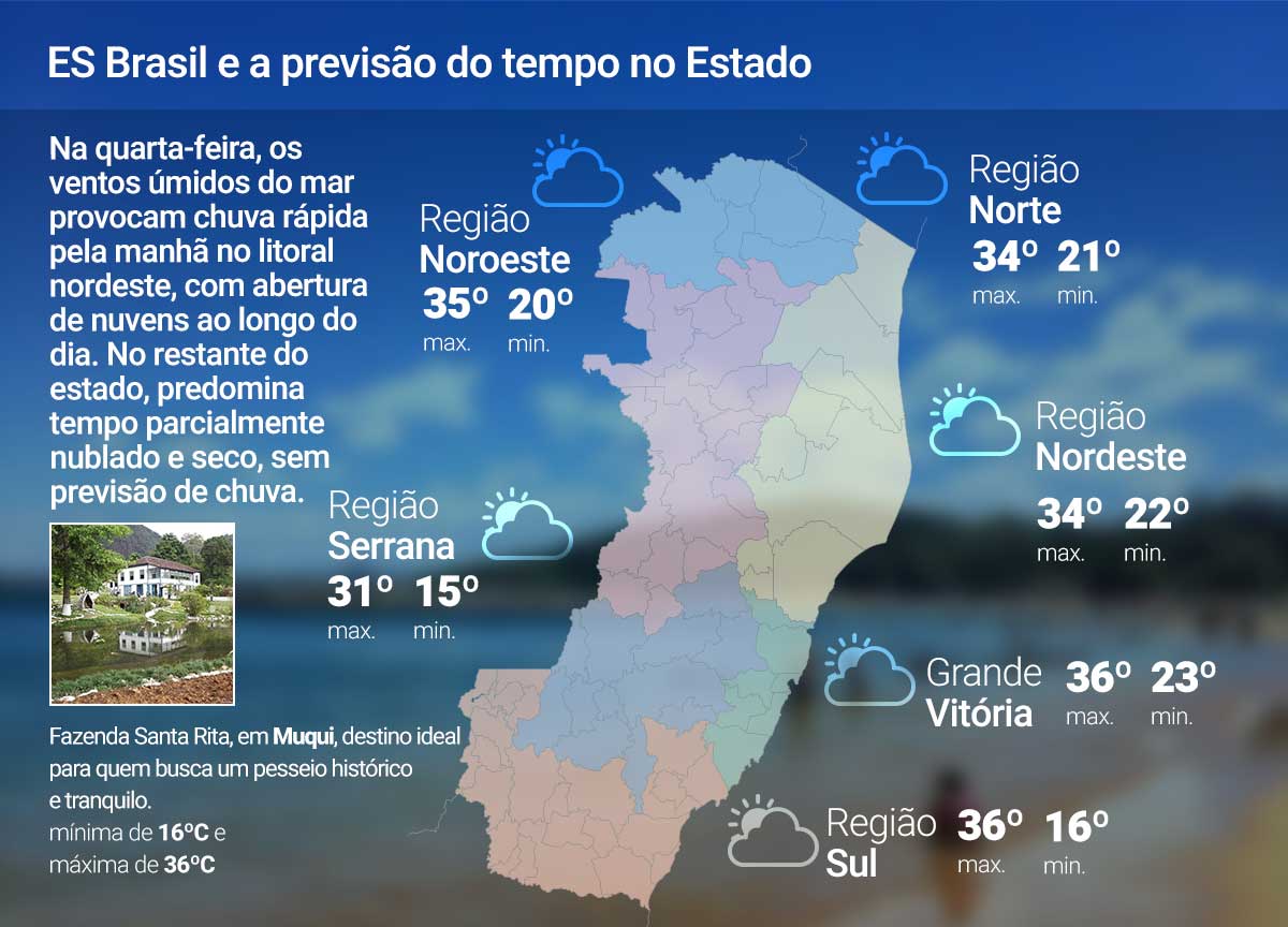 Quarta-feira (29) de calor no ES; veja a previsão