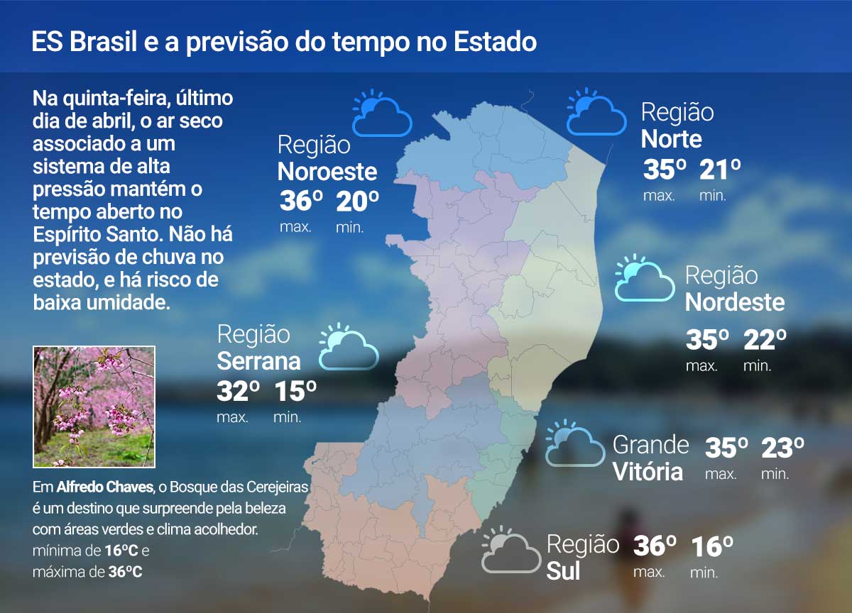 Quinta-feira (30) de dia ensolarado no ES; veja a previsão