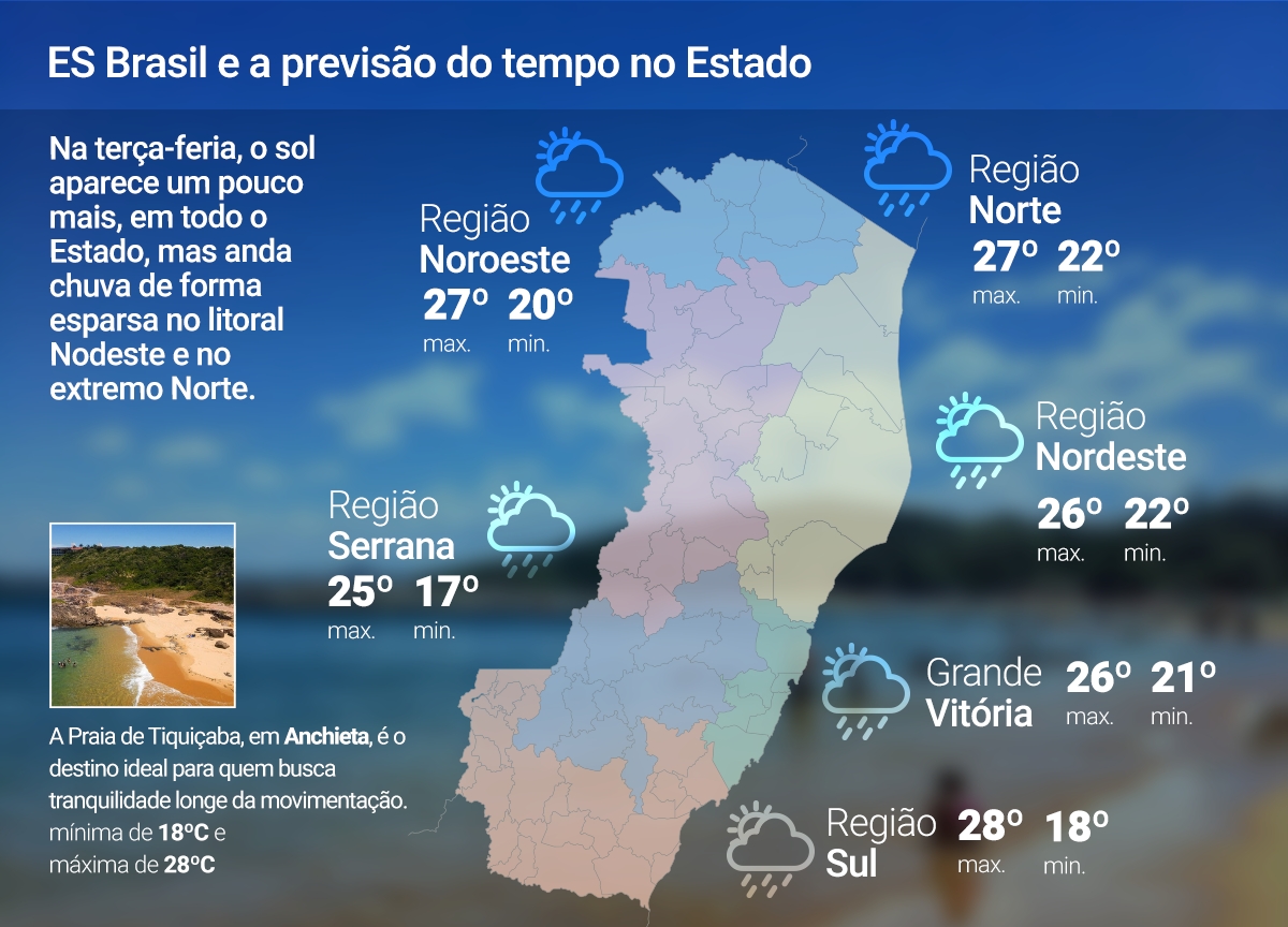 Terça-feira (14) de tempo firme no ES; veja a previsão