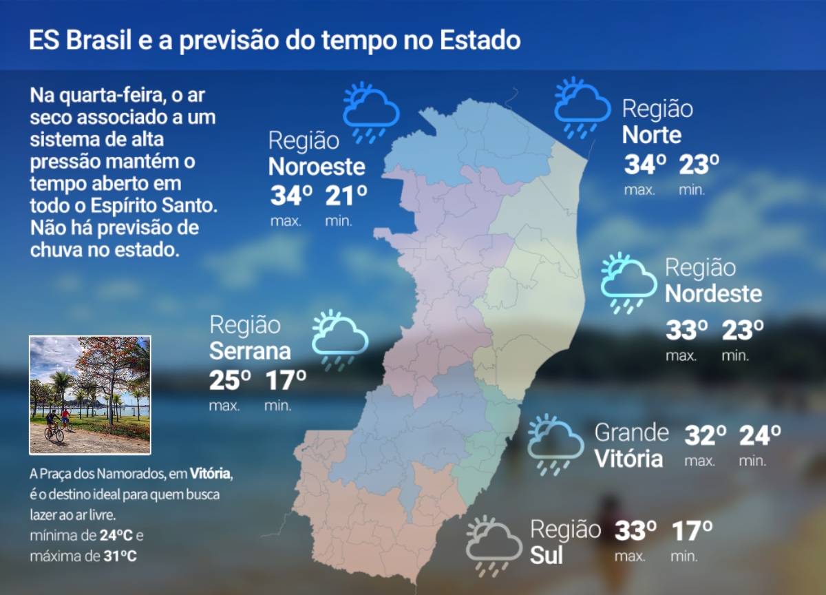 Quarta-feira (15) de calor no ES; veja a previsão