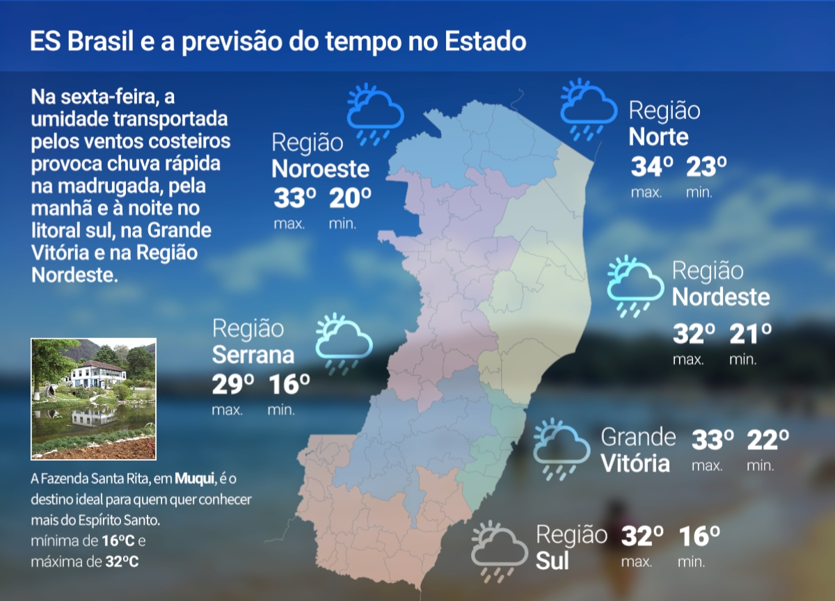 Sexta-feira (17) de chuva no ES; veja a previsão