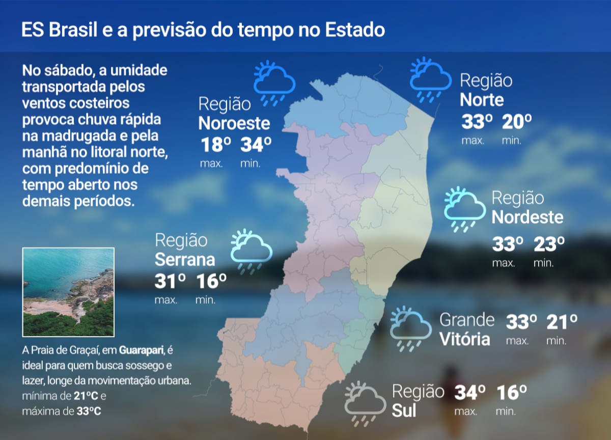 Sábado (18) de tempo firme no ES; veja a previsão
