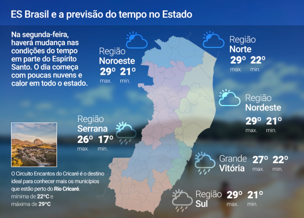Segunda-feira (20) de instabilidade no ES; veja a previsão