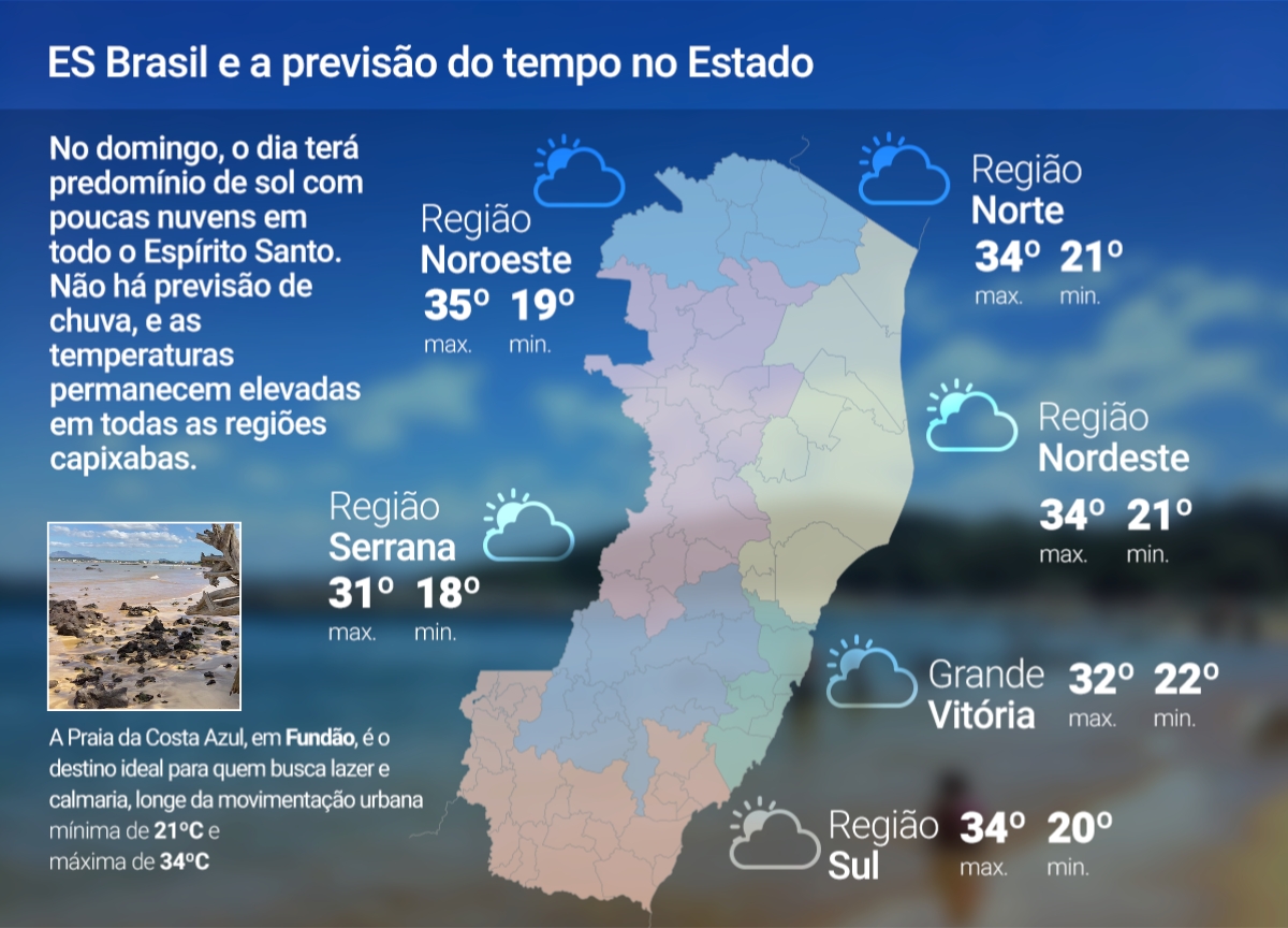 Domingo (26) de sol e calor no ES; veja a previsão Domingo (26) de sol e calor no ES; veja a previsão
