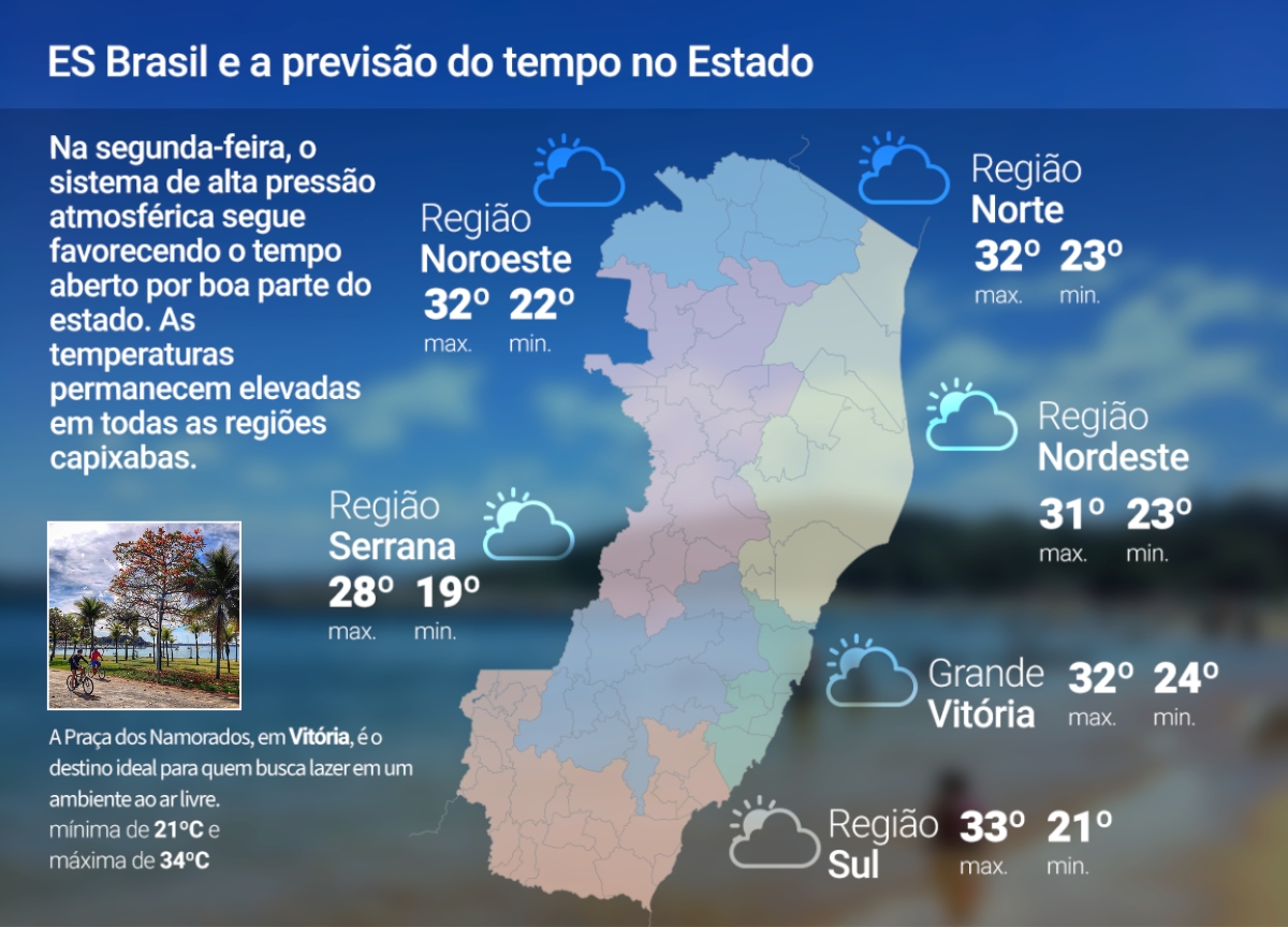Segunda-feira (27) de tempo estável no ES; veja a previsão