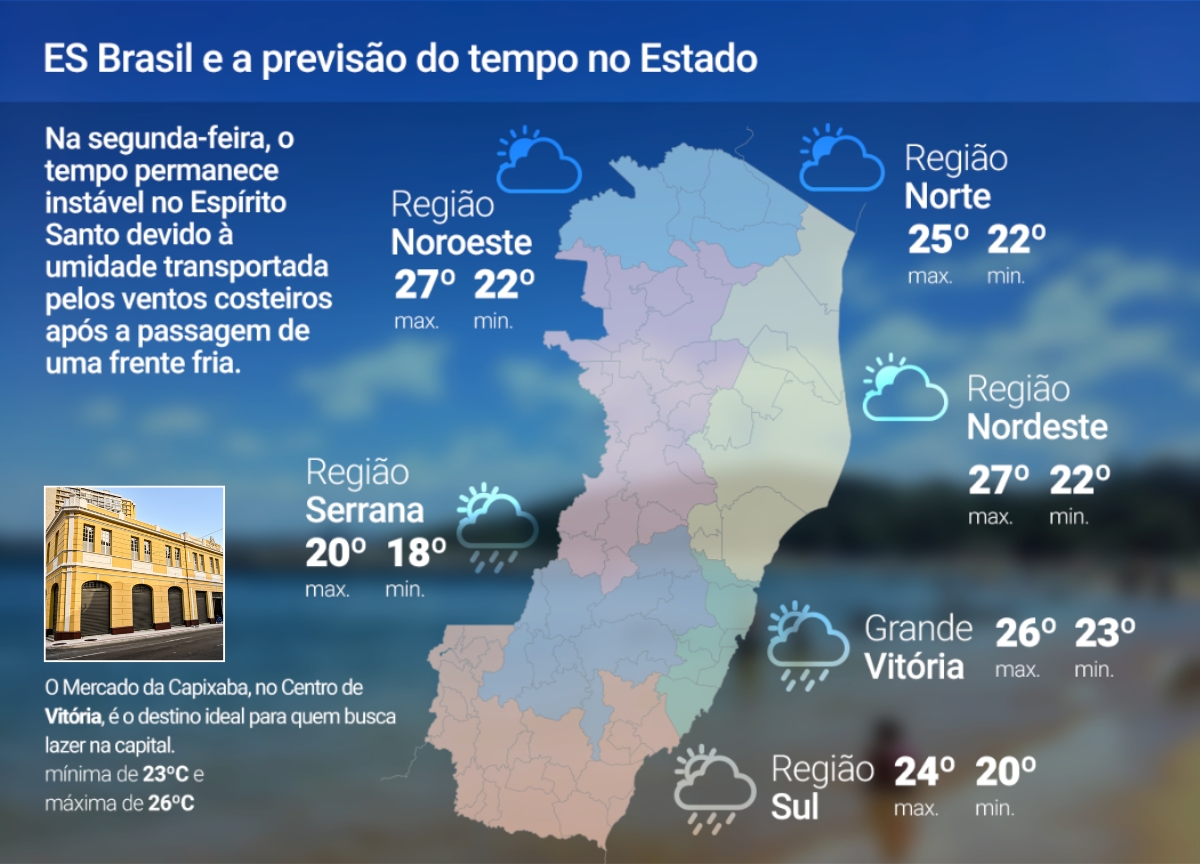 Segunda-feira (4) de chuva no ES; veja a previsão