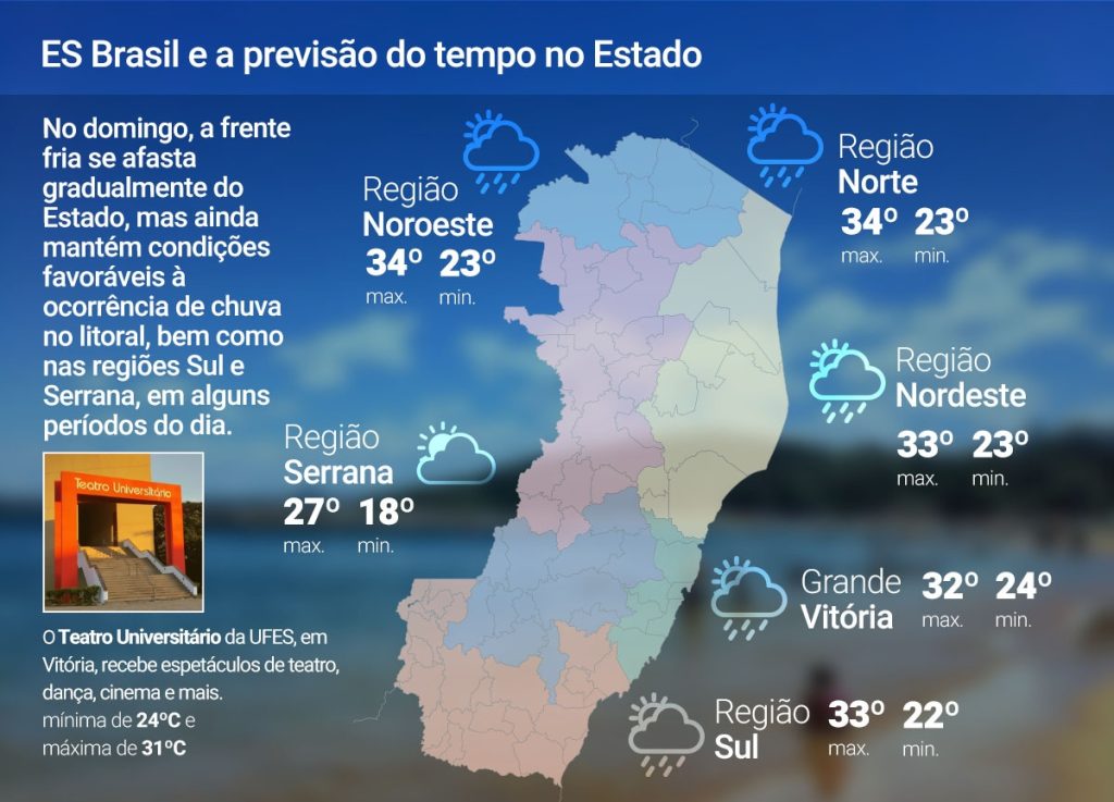 Domingo (12) de tempo instável no ES; veja a previsão