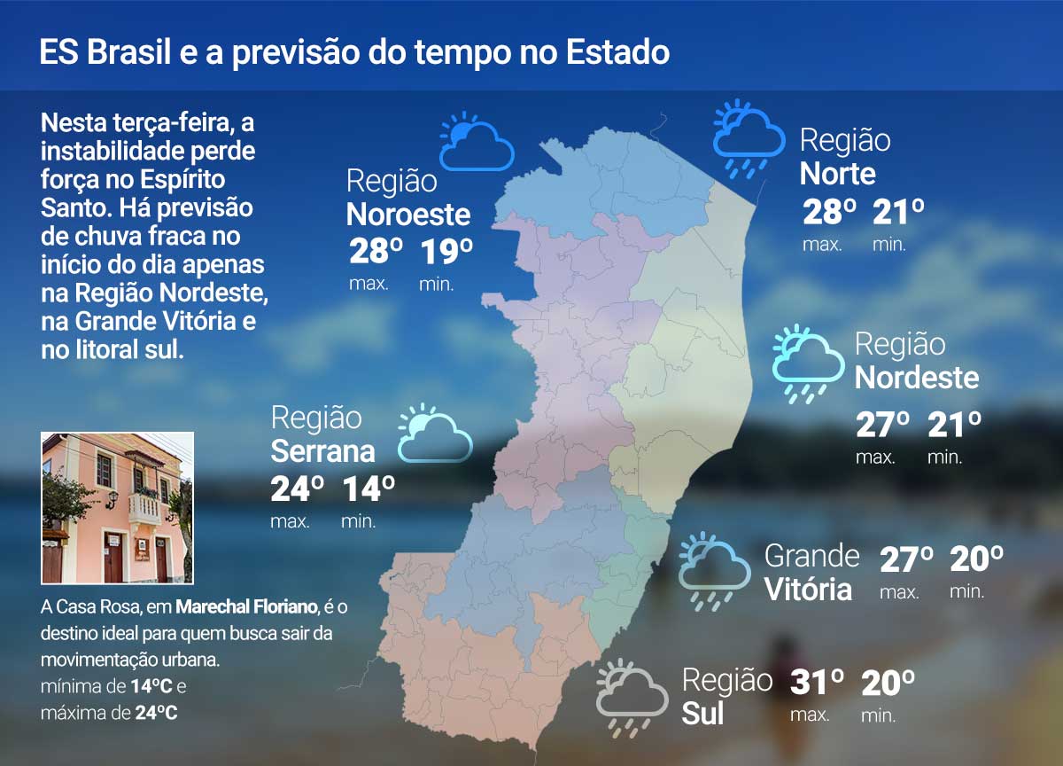 Terça-feira (5) de céu fechado no ES; veja a previsão Terça-feira (5) de céu fechado no ES; veja a previsão