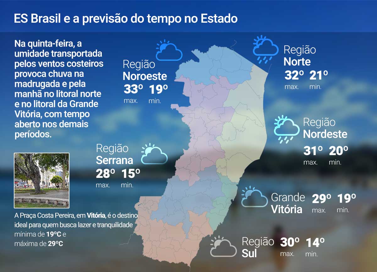 Quinta-feira (7) de manhã chuvosa pelo ES; veja a previsão Quinta-feira (7) de manhã chuvosa pelo ES; veja a previsão