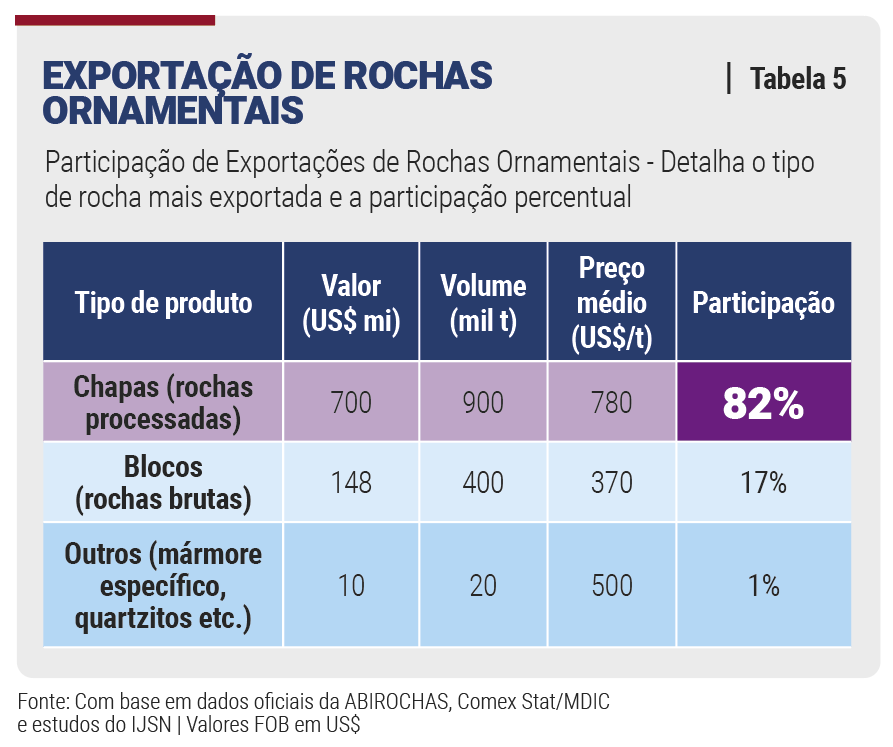 Indústria cresce e segue como pilar da economia capixaba