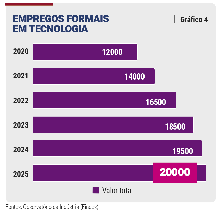 Equilíbrio fiscal impulsiona inovação no Espírito Santo