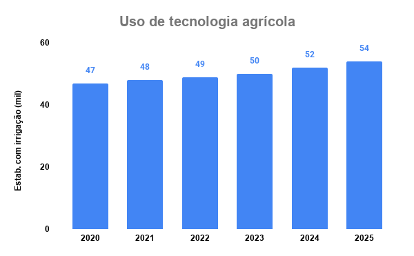 gráfico 7.png gráfico 7.png