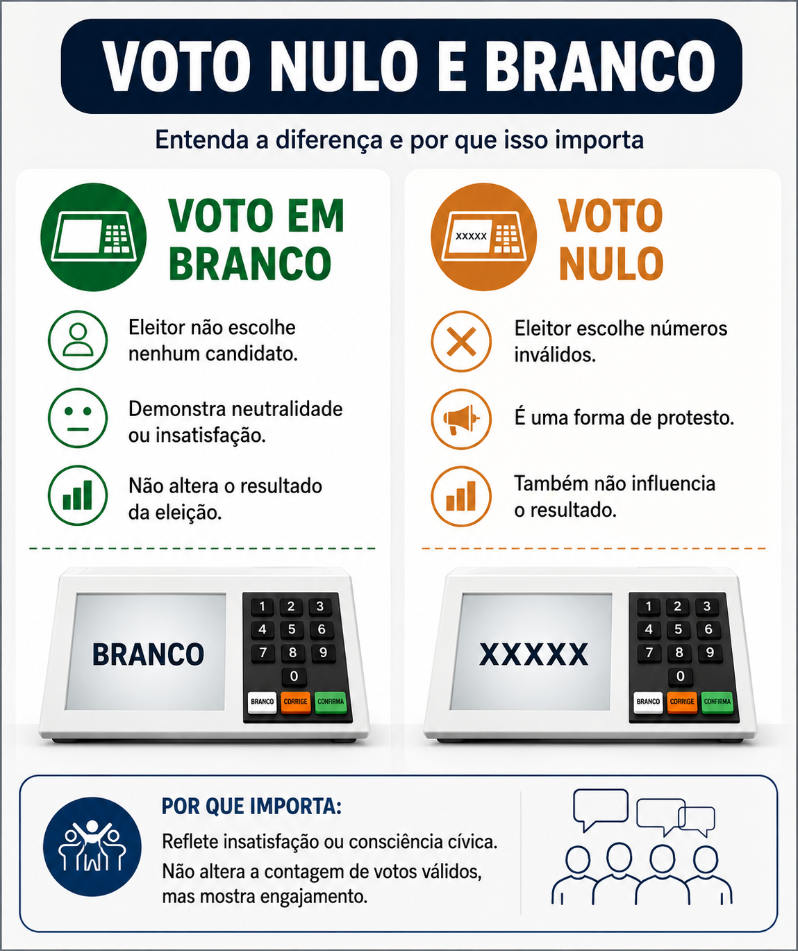 Votonuloebranco.jpg