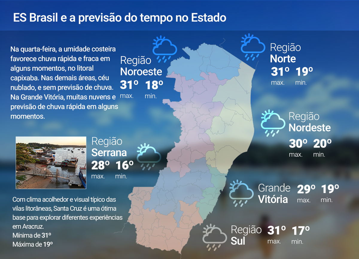 Quarta-feira (3) terá chuva rápida no ES; veja previsão