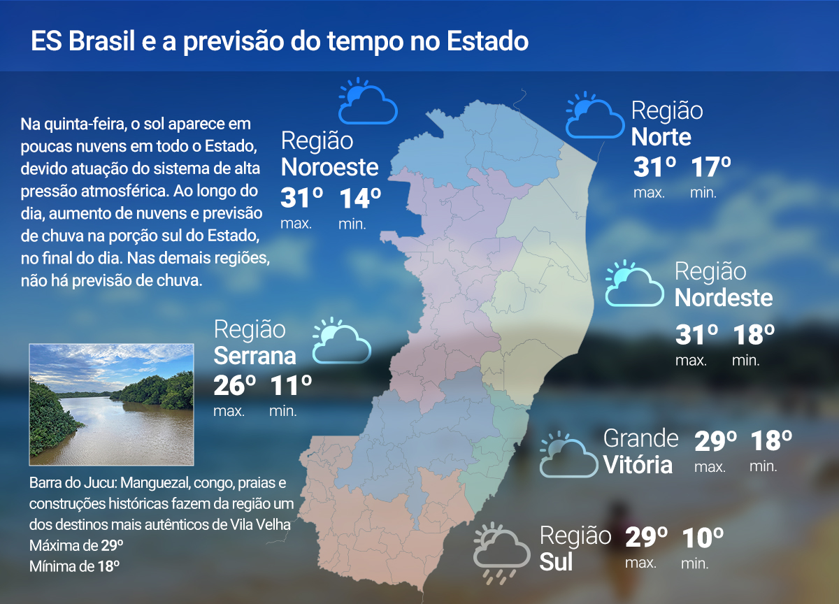 Quinta-feira (11) de sol e nuvens no ES; confira a previsão Quinta-feira (11) de sol e nuvens no ES; confira a previsão