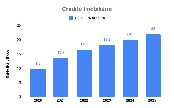 Construção civil do ES entra em nova era Construção civil do ES entra em nova era