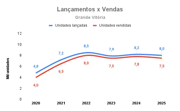 Construção civil do ES entra em nova era Construção civil do ES entra em nova era