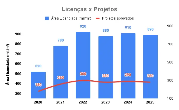 Construção civil do ES entra em nova era Construção civil do ES entra em nova era