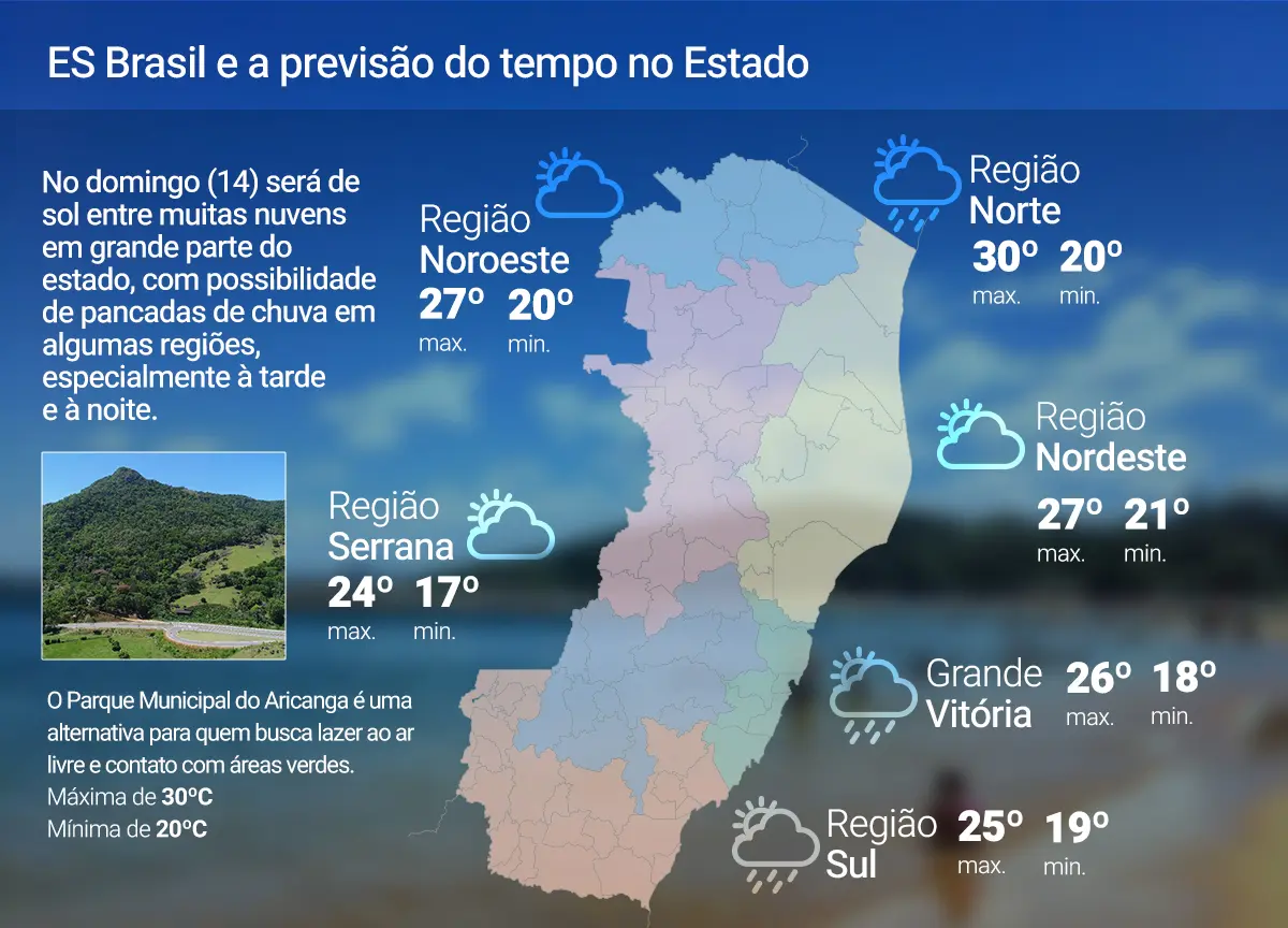 Domingo (14) será de sol entre muitas nuvens em grande parte do estado; confira a previsão Domingo (14) será de sol entre muitas nuvens em grande parte do estado; confira a previsão