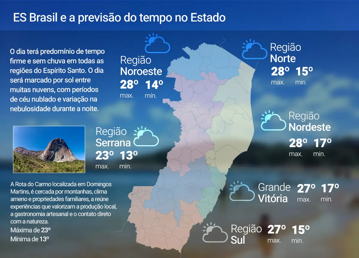 Domingo (21) terá tempo estável e sem previsão de chuva em todo o ES; confira a previsão