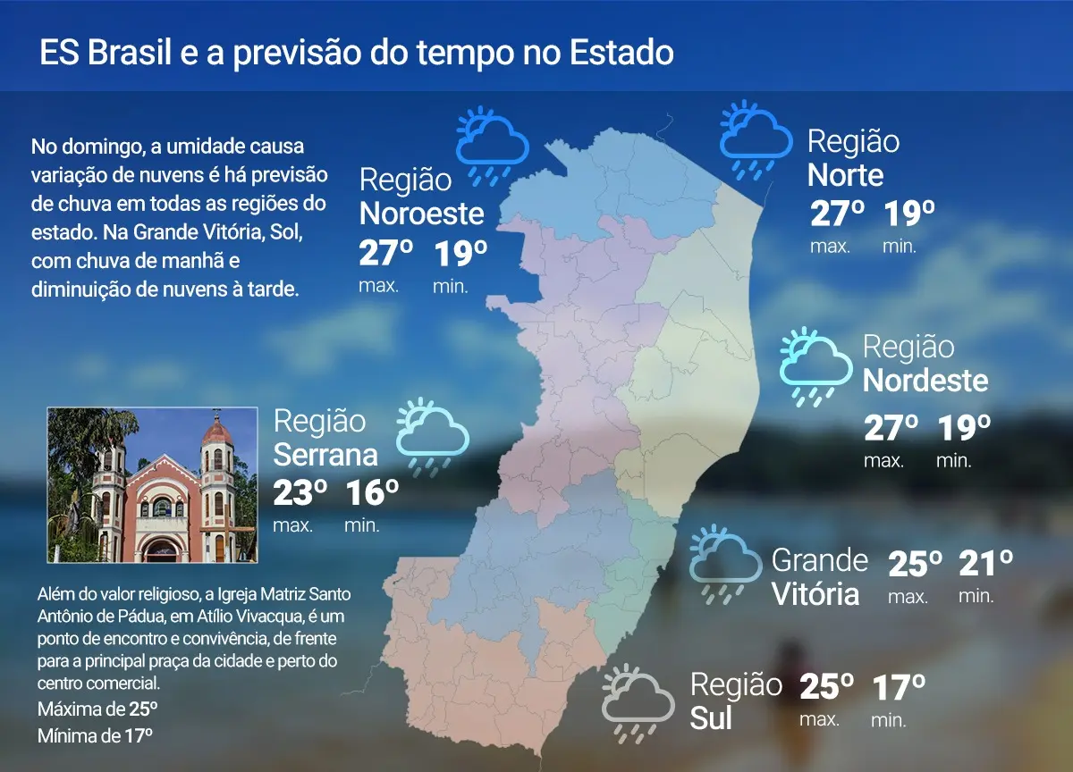Domingo (28) será de tempo instável em todo ES; veja previsão