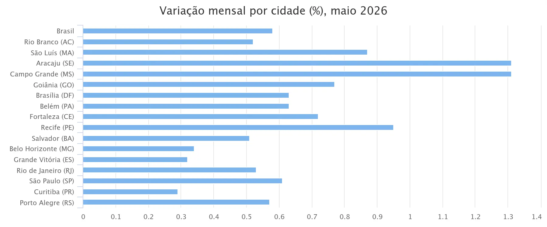ipca