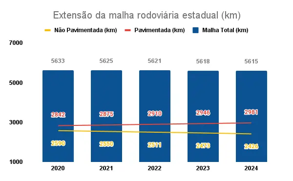 Infraestrutura e logística: o motor da competitividade no ES